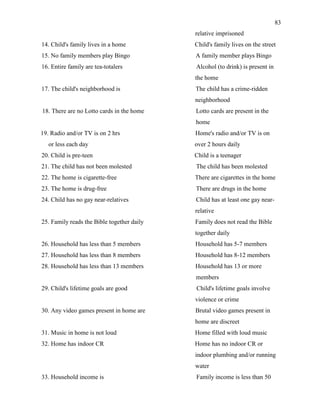83
relative imprisoned
14. Child's family lives in a home Child's family lives on the street
15. No family members play Bingo A family member plays Bingo
16. Entire family are tea-totalers Alcohol (to drink) is present in
the home
17. The child's neighborhood is The child has a crime-ridden
neighborhood
18. There are no Lotto cards in the home Lotto cards are present in the
home
19. Radio and/or TV is on 2 hrs Home's radio and/or TV is on
or less each day over 2 hours daily
20. Child is pre-teen Child is a teenager
21. The child has not been molested The child has been molested
22. The home is cigarette-free There are cigarettes in the home
23. The home is drug-free There are drugs in the home
24. Child has no gay near-relatives Child has at least one gay near-
relative
25. Family reads the Bible together daily Family does not read the Bible
together daily
26. Household has less than 5 members Household has 5-7 members
27. Household has less than 8 members Household has 8-12 members
28. Household has less than 13 members Household has 13 or more
members
29. Child's lifetime goals are good Child's lifetime goals involve
violence or crime
30. Any video games present in home are Brutal video games present in
home are discreet
31. Music in home is not loud Home filled with loud music
32. Home has indoor CR Home has no indoor CR or
indoor plumbing and/or running
water
33. Household income is Family income is less than 50
 