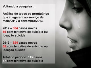 Voltando à pesquisa ...
Análise de todos os prontuários
que chegaram ao serviço de
maio/2012 a dezembro/2013.
2012 – 304 casos novos
50 com tentativa de suicídio ou
ideação suicida
2013 – 524 casos novos
65 com tentativa de suicídio ou
ideação suicida
Total do período: 115 casos
47 com tentativa de suicídio
 