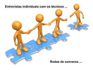 Entrevistas individuais com os técnicos ...
Rodas de conversa ...
 