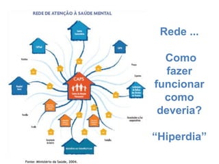 Rede ...
Como
fazer
funcionar
como
deveria?
“Hiperdia”
 