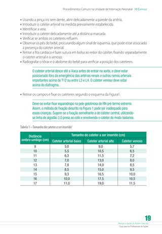Procedimentos Comuns na Unidade de Internação Neonatal 10 Capítulo

•	 Usando a pinça íris sem dente, abrir delicadamente a parede da artéria.
•	 Introduzir o cateter arterial na medida previamente estabelecida.
•	 Identificar a veia.
•	 Introduzir o cateter delicadamente até a distância marcada.
•	 Verificar se ambos os cateteres refluem.
•	 Observar os pés do bebê, procurando algum sinal de isquemia, que pode estar associado
à presença do cateter arterial.

•	 Retirar a fita cardíaca e fazer sutura em bolsa ao redor do cateter, fixando separadamente
o cateter arterial e o venoso.

•	 Radiografar o tórax e o abdome do bebê para verificar a posição dos cateteres.
O cateter arterial desce até a ilíaca antes de entrar na aorta, e deve estar
posicionado fora da emergência das artérias renais e outros ramos arteriais
importantes acima de T12 ou entre L3 e L4. O cateter venoso deve estar
acima do diafragma.

•	 Retirar os campos e fixar os cateteres segundo o esquema da Figura1.
Deve-se evitar fixar esparadrapo na pele gelatinosa de RN pré-termo extremo.
Assim, o método de fixação descrito na Figura 1 pode ser inadequado para
essas crianças. Sugere-se a fixação semelhante a de cateter central, utilizandose linha de algodão 3,0 presa ao coto e envolvendo o cateter do modo bailarina.
Tabela 1 – Tamanho do cateter a ser inserido1
Distância
ombro-umbigo (cm)
9
10
11
12
13
14
15
16
17

Tamanho do cateter a ser inserido (cm)
Cateter arterial baixo
5,0
5,5
6,3
7,0
7,8
8,5
9,3
10,0
11,0

Cateter arterial alto
9,0
10,5
11,5
13,0
14,0
15,0
16,5
17,5
19,0

Cateter venoso
5,7
6,5
7,2
8,0
8,5
9,5
10,0
10,5
11,5

19

Atenção à Saúde do Recém-Nascido
Guia para os Profissionais de Saúde

 