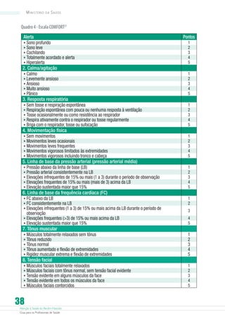 Ministério

da

Saúde

Quadro 4 - Escala COMFORT21
Alerta
•	Sono profundo
•	Sono leve
•	Cochilando
•	Totalmente acordado e alerta
•	Hiperalerta
2. Calma/agitação
•	Calmo
•	Levemente ansioso
•	Ansioso
•	Muito ansioso
•	Pânico
3. Resposta respiratória
•	Sem tosse e respiração espontânea
•	Respiração espontânea com pouca ou nenhuma resposta à ventilação
•	Tosse ocasionalmente ou como resistência ao respirador
•	Respira ativamente contra o respirador ou tosse regularmente
•	Briga com o respirador, tosse ou sufocação
4. Movimentação física
•	Sem movimentos
•	Movimentos leves ocasionais
•	Movimentos leves frequentes
•	Movimentos vigorosos limitados às extremidades
•	Movimentos vigorosos incluindo tronco e cabeça
5. Linha de base da pressão arterial (pressão arterial média)
•	Pressão abaixo da linha de base (LB)
•	Pressão arterial consistentemente na LB
•	Elevações infrequentes de 15% ou mais (1 a 3) durante o período de observação
•	Elevações frequentes de 15% ou mais (mais de 3) acima da LB
•	Elevação sustentada maior que 15%
6. Linha de base da frequência cardíaca (FC)
•	FC abaixo da LB
•	FC consistentemente na LB
•	Elevações infrequentes (1 a 3) de 15% ou mais acima da LB durante o período de
observação
•	Elevações frequentes (3) de 15% ou mais acima da LB
•	Elevação sustentada maior que 15%
7. Tônus muscular
•	Músculos totalmente relaxados sem tônus
•	Tônus reduzido
•	Tônus normal
•	Tônus aumentado e flexão de extremidades
•	Rigidez muscular extrema e flexão de extremidades
8. Tensão facial
•	Músculos faciais totalmente relaxados
•	Músculos faciais com tônus normal, sem tensão facial evidente
•	Tensão evidente em alguns músculos da face
•	Tensão evidente em todos os músculos da face
•	Músculos faciais contorcidos

38

Atenção à Saúde do Recém-Nascido
Guia para os Profissionais de Saúde

Pontos
1
2
3
4
5
1
2
3
4
5
1
2
3
4
5
1
2
3
4
5
1
2
3
4
5
1
2
3
4
5

1
2
3
4
5
1
2
3
4
5

 