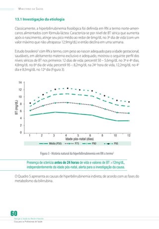 Ministério

da

Saúde

13.1 Investigação da etiologia
Classicamente, a hiperbilirrubinemia fisiológica foi definida em RN a termo norte-americanos alimentados com fórmula láctea. Caracteriza-se por nível de BT sérica que aumenta
após o nascimento, atinge seu pico médio ao redor de 6mg/dL no 3º dia de vida (com um
valor máximo que não ultrapassa 12,9mg/dL) e então declina em uma semana.
Estudo brasileiro5 com RN a termo, com peso ao nascer adequado para a idade gestacional,
saudáveis, em aleitamento materno exclusivo e adequado, mostrou o seguinte perfil dos
níveis séricos de BT nos primeiros 12 dias de vida: percentil 50 – 5,6mg/dL no 3º e 4º dias,
4,8mg/dL no 6º dia de vida; percentil 95 – 8,2mg/dL na 24a hora de vida, 12,2mg/dL no 4o
dia e 8,5mg/dL no 12º dia (Figura 3).
14
12

BT (mg/dL)

10
8
6
4
2
0

1

2

3
Média (P50)

4

5

6

Idade pós-natal (dias)
P75

8

10

P90

12

P95

Figura 3 - História natural da hiperbilirrubinemia em RN a termo5
Presença de icterícia antes de 24 horas de vida e valores de BT 12mg/dL,
independentemente da idade pós-natal, alerta para a investigação da causa.
O Quadro 5 apresenta as causas de hiperbilirrubinemia indireta, de acordo com as fases do
metabolismo da bilirrubina.

60

Atenção à Saúde do Recém-Nascido
Guia para os Profissionais de Saúde

 