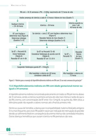 Ministério

da

Saúde

RN com  IG 35 semanas e PN  2.000g: nascimento até 72 horas de vida
Avaliar presença de icterícia a cada 8–12 horas e fatores de risco (Quadro 7)
Qualquer icterícia
 24–36 horas
BT com frações e
determinar risco (Figura 4)
Determinar etiologia
(Quadros 5 e 6)

Se BT  Percentil 95
Iniciar fototerapia
(Tabela 6)
Reavaliar BT em 4–8h

Icterícia  36 horas

Icterícia ausente ou
zona 1 até
48 horas de vida

Se icterícia  zona 2: BT com frações e determinar risco
(Figura 4)
Reavaliar fatores de risco (Quadro 7)
Determinar etiologia (Quadros 5 e 6)

Se BT no Percentil 75–95
Considerar fototerapia de acordo com IG
(Tabela 6)
Reavaliar BT em 12–24 h

Se BT 
Percentil 75

Reavaliar
fatores
de risco
(Quadro 7)

Suspender fototerapia quando BT 10mg/dL
Alta hospitalar e retorno em 48 horas;
considerar coleta de BT

Alta hospitalar e retorno em
72 horas

Figura 5 - Roteiro para o manejo da hiperbilirrubinemia indireta em RN com 35 ou mais semanas de gestação17
13.5 Hiperbilirrubinemia indireta em RN com idade gestacional menor ou
igual a 34 semanas
A hiperbilirrubinemia indireta é encontrada praticamente em todos os RN pré-termo abaixo
de 35 semanas, sendo a icterícia na primeira semana de vida mais intensa e tardia do que a
do RN a termo, com concentrações de BT entre 10 e 12mg/dL no quinto dia. Além disso, a
bilirrubina pode não regredir a valores normais até o final do primeiro mês.
Dentre as causas de hemólise, a doença por incompatibilidade materno-fetal pelo antígeno
D é a mais frequente, pois esses RN podem nascer por indicação de interrupção da gravidez
devido ao sofrimento fetal em consequência da anemia intensa não controlada intraútero.
Outras doenças hemolíticas que causam icterícia no RN prematuro são raras.

66

Atenção à Saúde do Recém-Nascido
Guia para os Profissionais de Saúde

 
