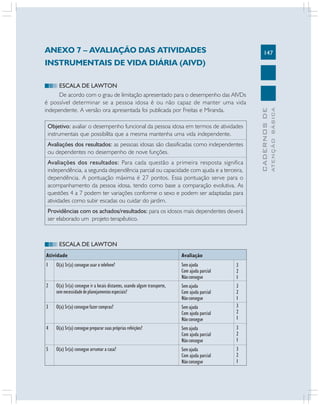 ANEXO 7 – AVALIAÇÃO DAS ATIVIDADES

147

Objetivo: avaliar o desempenho funcional da pessoa idosa em termos de atividades
instrumentais que possibilita que a mesma mantenha uma vida independente.
Avaliações dos resultados: as pessoas idosas são classificadas como independentes
ou dependentes no desempenho de nove funções.
Avaliações dos resultados: Para cada questão a primeira resposta significa
independência, a segunda dependência parcial ou capacidade com ajuda e a terceira,
dependência. A pontuação máxima é 27 pontos. Essa pontuação serve para o
acompanhamento da pessoa idosa, tendo como base a comparação evolutiva. As
questões 4 a 7 podem ter variações conforme o sexo e podem ser adaptadas para
atividades como subir escadas ou cuidar do jardim.
Providências com os achados/resultados: para os idosos mais dependentes deverá
ser elaborado um projeto terapêutico.

ESCALA DE LAWTON
Atividade

Avaliação

1

O(a) Sr(a) consegue usar o telefone?

Sem ajuda
Com ajuda parcial
Não consegue

3
2
1

2

O(a) Sr(a) consegue ir a locais distantes, usando algum transporte,
sem necessidade de planejamentos especiais?

Sem ajuda
Com ajuda parcial
Não consegue

3

O(a) Sr(a) consegue fazer compras?

Sem ajuda
Com ajuda parcial
Não consegue

3
2
1
3
2
1

4

O(a) Sr(a) consegue preparar suas próprias refeições?

Sem ajuda
Com ajuda parcial
Não consegue

3
2
1

5

O(a) Sr(a) consegue arrumar a casa?

Sem ajuda
Com ajuda parcial
Não consegue

3
2
1

ATENÇÃO BÁSICA

ESCALA DE LAWTON
De acordo com o grau de limitação apresentado para o desempenho das AIVDs
é possível determinar se a pessoa idosa é ou não capaz de manter uma vida
independente. A versão ora apresentada foi publicada por Freitas e Miranda.

CADERNOS DE

INSTRUMENTAIS DE VIDA DIÁRIA (AIVD)

 
