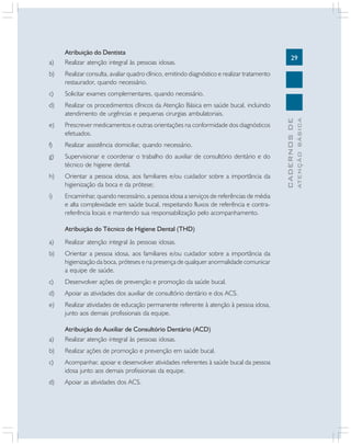 a)

Atribuição do Dentista
Realizar atenção integral às pessoas idosas.

c)

Solicitar exames complementares, quando necessário.

d)

Realizar os procedimentos clínicos da Atenção Básica em saúde bucal, incluindo
atendimento de urgências e pequenas cirurgias ambulatoriais.

e)

Prescrever medicamentos e outras orientações na conformidade dos diagnósticos
efetuados.

f)

Realizar assistência domiciliar, quando necessário.

g)

Supervisionar e coordenar o trabalho do auxiliar de consultório dentário e do
técnico de higiene dental.

h)

Orientar a pessoa idosa, aos familiares e/ou cuidador sobre a importância da
higienização da boca e da prótese;

i)

Encaminhar, quando necessário, a pessoa idosa a serviços de referências de média
e alta complexidade em saúde bucal, respeitando fluxos de referência e contrareferência locais e mantendo sua responsabilização pelo acompanhamento.
Atribuição do Técnico de Higiene Dental (THD)

a)

Realizar atenção integral às pessoas idosas.

b)

Orientar a pessoa idosa, aos familiares e/ou cuidador sobre a importância da
higienização da boca, próteses e na presença de qualquer anormalidade comunicar
a equipe de saúde.

c)

Desenvolver ações de prevenção e promoção da saúde bucal.

d)

Apoiar as atividades dos auxiliar de consultório dentário e dos ACS.

e)

Realizar atividades de educação permanente referente à atenção à pessoa idosa,
junto aos demais profissionais da equipe.

a)

Atribuição do Auxiliar de Consultório Dentário (ACD)
Realizar atenção integral às pessoas idosas.

b)

Realizar ações de promoção e prevenção em saúde bucal.

c)

Acompanhar, apoiar e desenvolver atividades referentes à saúde bucal da pessoa
idosa junto aos demais profissionais da equipe.

d)

Apoiar as atividades dos ACS.

ATENÇÃO BÁSICA

Realizar consulta, avaliar quadro clínico, emitindo diagnóstico e realizar tratamento
restaurador, quando necessário.

CADERNOS DE

b)

29

 