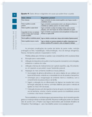 70

Quadro 9: Dados clínicos e diagnóstico de causas que podem levar a quedas
Dados clínicos
Pernas falsearam

ATENÇÃO BÁSICA

CADERNOS DE

Perda de equilíbrio no sentido
posterior
Perda de equilíbrio no plano lateral
Incapacidade de iniciar um movimento
corretivo em tempo, apesar da percepção
da perda de equilíbrio

Diagnóstico provável
Sugere um distúrbio do sistema músculo-esquelético como fraqueza muscular e
instabilidade articular
Sugere um distúrbio no processamento central e uma alteração nos limites da
estabilidade por problemas posturais e do sistema vestibular
Sugere um distúrbio na seleção de estratégias motoras e pistas sensoriais
adequadas, assim como fraqueza dos músculos estabilizadores do quadril
Sugere um distúrbio no processamento central principalmente em doenças como
Parkinson ou seqüela de AVE

Perda de equilíbrio em transferências posturais Sugere um distúrbio no controle motor e doenças cardio-circulatórias (hipotensão postural)
Perda de equilíbrio durante a marcha

Sugere um distúrbio nos mecanismos antecipatórios do equilíbrio e doenças/agravos como
demência, incontinência, DM ou osteoartrite e, ainda, uso inadequado de medicações.

As principais complicações das quedas são lesões de partes moles, restrição
prolongada ao leito, hospitalização, institucionalização, risco de doenças iatrogenicas,
fraturas, hematoma subdural, incapacidade e morte.
a)
b)
c)
d)

Medidas práticas para minimizar as quedas e suas conseqüências entre as pessoas idosas
Educação para o autocuidado.
Utilização de dispositivos de auxilio à marcha (quando necessário) como bengalas,
andadores e cadeiras de rodas.
Utilização criteriosa de medicamentos (ver capitulo específico, pág. 55) evitandose, em especial, as que podem causar hipotensão postural.
Adaptação do meio ambiente (residência e locais públicos):
• Acomodação de gêneros alimentícios e de outros objetos de uso cotidiano em
locais de fácil acesso, evitando-se a necessidade de uso de escadas e banquinhos.
• Orientação para a reorganização do ambiente interno à residência, com o
consentimento da pessoa idosa e da família.
• Sugerir a colocação de um diferenciador de degraus nas escadas bem como
iluminação adequada da mesma, corrimãos bilaterais para apoio e retirada de
tapetes no inicio e fim da escada.
• Colocação de pisos anti-derrapantes e barras de apoio nos banheiros, evitar o
uso de banheiras, orientar o banho sentado quando da instabilidade postural
e orientar a não trancar o banheiro.

Para se estabelecer um ambiente seguro para pessoas idosas, não é necessário grandes
gastos ou mudanças radicais no âmbito da família. Pequenas modificações podem ser bastante
úteis de acordo com o Projeto Casa Segura desenvolvido pela Sociedade Brasileira de
Ortopedia e Traumatologia e – para mais detalhes acesse www.casasegura.arq.br

 