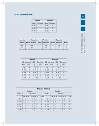 ATENÇÃO BÁSICA

CADERNOS DE

ESCORE DE FRAMINGHAM
73

 