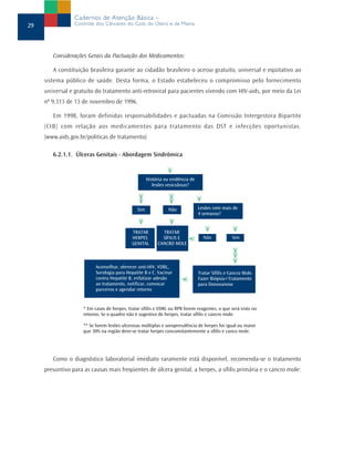 Cadernos de Atenção Básica –
29               Controle dos Cânceres do Colo do Útero e da Mama




        Considerações Gerais da Pactuação dos Medicamentos:

        A constituição brasileira garante ao cidadão brasileiro o acesso gratuito, universal e eqüitativo ao
     sistema público de saúde. Desta forma, o Estado estabeleceu o compromisso pelo fornecimento
     universal e gratuito do tratamento anti-retroviral para pacientes vivendo com HIV-aids, por meio da Lei
     nº 9.313 de 13 de novembro de 1996.

        Em 1998, foram definidas responsabilidades e pactuadas na Comissão Intergestora Bipartite
     (CIB) com relação aos medicamentos para tratamento das DST e infecções oportunistas.
     (www.aids.gov.br/politicas de tratamento)
                                          PACIENTE COM QUEBRA DE ÚLCERA GENITAL

        6.2.1.1. Úlceras Genitais - Abordagem Sindrômica
                                                  ANAMINESE E EXAME FÍSICO


                                                      História ou evidência de
                                                         lesões vesiculosas?



                                                Sim              Não             Lesões com mais de
                                                                                 4 semanas?


                                             TRATAR          TRATAR
                                             HERPES          SÍFILIS E             Não             Sim
                                             GENITAL       CANCRO MOLE



                           Aconselhar, oferecer anti-HIV, VDRL,
                           Sorologia para Hepatite B e C. Vacinar                Tratar Sífilis e Cancro Mole.
                           contra Hepatite B, enfatizar adesão                   Fazer Biópsia+Tratamento
                           ao tratamento, notificar, convocar                    para Donovanose
                           parceiros e agendar retorno


                     * Em casos de herpes, tratar sífilis e VDRL ou RPR forem reagentes, o que será visto no
                     retorno. Se o quadro não é sugestivo de herpes, tratar sífilis e cancro mole.

                     ** Se forem lesões ulcerosas múltiplas e soroprevalência de herpes for igual ou maior
                     que 30% na região deve-se tratar herpes concomitantemente a sífilis e canco mole.




        Como o diagnóstico laboratorial imediato raramente está disponível, recomenda-se o tratamento
     presuntivo para as causas mais freqüentes de úlcera genital, a herpes, a sífilis primária e o cancro mole:
 