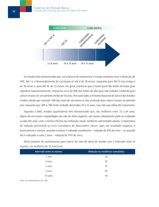 Cadernos de Atenção Básica –
59                    Controle dos Cânceres do Colo do Útero e da Mama




                                                  CURA FÁCIL                    CURA DIFÍCIL




                                                                                  VA A




                                                                                SIV MA
                                                                                        O
                                                                               IN OM
                                              II




                                                                                    SIV
                                              C




                                                                             VA O
                                                                            RO IN
                                            NI




                                                                                   O
                                                                           IN CIN
                                                                          IC C
                                      Ie




                                                                         M CAR
                                                          III




                                                                                R
                                                                             CA
                                    C




                                                         C
                                  NI




                                                       NI
                                        3 a 8 anos        10 a 15 anos    10 a 15 anos




          Os estudos têm demonstrado que, na ausência de tratamento, o tempo mediano entre a detecção de
     HPV, NIC I e o desenvolvimento de carcinoma in situ é de 58 meses, enquanto para NIC II esse tempo é
     de 38 meses e, para NIC III, de 12 meses. Em geral, estima-se que a maior parte das lesões de baixo grau
     regredirá espontaneamente, enquanto cerca de 40% das lesões de alto grau não tratadas evoluirão para
     câncer invasor em um período médio de 10 anos. Por outro lado, o Instituto Nacional de Câncer dos Estados
     Unidos calcula que somente 10% dos casos de carcinoma in situ evoluirão para câncer invasor no primeiro
     ano, enquanto que 30% a 70% terão evoluído decorridos 10 a 12 anos, caso não seja oferecido tratamento.

          Segundo a OMS, estudos quantitativos têm demonstrado que, nas mulheres entre 35 a 64 anos,
     depois de um exame citopatológico do colo do útero negativo, um exame subseqüente pode ser realizado
     a cada três anos, com a mesma eficácia da realização anual. Conforme apresentado abaixo, a expectativa
     de redução percentual no risco cumulativo de desenvolver câncer, após um resultado negativo, é
     praticamente a mesma, quando o exame é realizado anualmente – redução de 93% do risco – ou quando
     ele é realizado a cada 3 anos – redução de 91% do risco.

          Efeito protetor do rastreamento para câncer do colo do útero de acordo com o intervalo entre os
     exames, em mulheres de 35 a 64 anos.
                        Intervalo entre os exames                                Redução na incidência cumulativa
                                      1 ano                                                    93
                                     2 anos                                                    93
                                     3 anos                                                    91
                                     5 anos                                                    84
                                    10 anos                                                    64
     Fonte: van Oortmarssen et al., 1992.
 