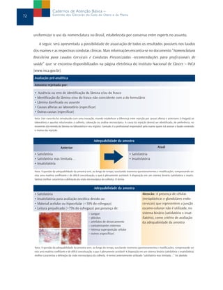 Cadernos de Atenção Básica –
72                    Controle dos Cânceres do Colo do Útero e da Mama




     uniformizar o uso da nomenclatura no Brasil, estabelecida por consenso entre experts no assunto.

         A seguir, será apresentada a possibilidade de associação de todos os resultados possíveis nos laudos
     dos exames e as respectivas condutas clínicas. Mais informações encontra-se no documento “Nomenclatura
     Brasileira para Laudos Cervicais e Condutas Preconizadas -recomendações para profissionais de
     saúde” que se encontra disponibilizados na página eletrônica do Instituto Nacional de Câncer – INCA
     (www.inca.gov.br).
     Avaliação pré-analítica
     Amostra rejeitada por:

     • Ausência ou erro de identificação da lâmina e/ou do frasco
     • Identificação da lâmina e/ou do frasco não coincidente com a do formulário
     • Lâmina danificada ou ausente
     • Causas alheias ao laboratório (especificar)
     • Outras causas (especificar)
     Nota: Este conceito foi introduzido com uma inovação, visando estabelecer a diferença entre rejeição por causas alheias e anteriores à chegada ao
     laboratório e aquelas relacionadas à colheita, coloração ou análise microscópica. A causa da rejeição deverá ser identificada, de preferência, no
     momento da entreda da lâmina no laboratório e seu registro. Contudo, é o profissional responsável pelo exame quem irá assinar o laudo contendo
     o motivo da rejeição.


                                                             Adequabilidade da amostra
                             Anterior                                                                                     Atual

     • Satisfatória                                                                            • Satisfatória
     • Satisfatória mas limitada…                                                              • Insatisfatória
     • Insatisfatória

     Nota: A questão da adequabilidade da amostra vem, ao longo do tempo, suscitando inúmeros questionamentos e modificações, comprovando ser
     esta uma matéria conflitante e de difícil conceituação, o que é plenamente aceitável. A disposição em um sistema binário (satisfatória x insatis-
     fatória) melhor caracteriza a definição da visão microscópica da colheita. O termo


                                                             Adequabilidade da amostra
     • Satisfatória                                                                                        Atencão: A presença de células
     • Insatisfatória para avaliação oncótica devido ao:                                                   (metaplásticas e glandulares endo-
     • Material acelular ou hipocelular (<10% do esfregaço)                                                cervicais) que representem a junção
     • Leitura prejudicada (>75% do esfregaço) por presença de:                                            escamo-colunar não é utilizada, no
                                                        – sangue                                           sistema binário (satisfatório x insat-
                                                        – plócitos                                         ifatório), como critério de avaliação
                                                        – artefatos de dessecamento                        da adequabiidade da amostra
                                                        – contaminantes externos
                                                        – intensa superposição celular
                                                        – outros (especificar)



     Nota: A questão da adequabilidade da amostra vem, ao longo do tempo, suscitando inúmeros questionamentos e modificações, comprovando ser
     esta uma matéria conflitante e de difícil conceituação, o que é plenamente aceitável. A disposição em um sistema binário (satisfatória x insatisfatória)
     melhor caracteriza a definição da visão microscópica da colheita. O termo anteriormente utilizado “satisfatória mas limitada…” foi abolido.
 