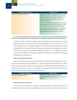 Cadernos de Atenção Básica –
82                Controle dos Cânceres do Colo do Útero e da Mama




                    Resultado Citopatológico                                   Conduta Clínica
     Lesão intra-epitelial de baixo grau                   A conduta preconizada é a repetição do exame citopa-
                                                           tológico em 06 meses na Unidade Básica, de Saúde já
                                                           que os estudos demonstram que na maioria das
                                                           pacientes portadoras de lesão de baixo grau há
                                                           regressão espontânea.
                                                           Se 02 exames citopatológicos subseqüentes semestrais
                                                           na Unidade Básica de Saúde forem negativos, a mulher
                                                           deverá retornar à rotina de rastreamento citológico.
                                                           Se a citologia de repetição for positiva, com qualquer
                                                           atipia celular, encaminhar à Unidade Secundária de
                                                           Média Complexidade para colposcopia imediata.



         Por que as mulheres que apresentam atipias escamosas de significado indeterminado possivelmente não neo-
     plásica ou lesões de baixo grau não são encaminhadas de imediato para colposcopia na Unidade Secundária?

        R: Embora as atipias escamosas de significado indeterminado possivelmente não neoplásicas e as Lesões
        Intraepiteliais de Baixo Grau apresentem no exame histopatológico NIC II ou NIC III, em 5% a l7% e 15
        a 30%, respectivamente, a colposcopia é desfavorável como método de primeira escolha, pois sua alta
        sensibilidade (96%) e baixa especificidade (48%) causariam altas taxas de sobrediagnóstico e sobretrata-
        mento. Além disso, estas duas anormalidades citológicas desaparecem, em 70 a 90% dos casos, quando
        as mulheres são mantidas em observação ou submetidas a tratamento das infecções pré-existentes ou
        estrogenização, na atrofia genital.

        Lesão intra-epitelial de alto grau:

        Cerca de 70% a 75% das pacientes com laudo citológico de lesão intra-epitelial de alto grau apresen-
     tam confirmação diagnóstica histopatológica e 1% a 2% terão diagnóstico histopatológico de carcinoma
     invasor. Sendo assim, todas as pacientes que apresentarem citologia sugestiva de lesão de alto grau, na
     Unidade Básica de Saúde, deverão ser encaminhadas imediatamente para a Unidade de Referência de
     Média Complexidade, para colposcopia como conduta inicial.

                    Resultado Citopatológico                                   Conduta Clínica
     Lesão intra-epitelial de alto grau                    Encaminhar a Unidade Secundária de Média
                                                           Complexidade para colposcopia imediata e acompanha-
                                                           mento.


        Adenocarcinoma in situ/invasor:

        Cerca de 48% a 69% das mulheres com laudo citopatológico sugestivo de adenocarcinoma in situ
     apresentam confirmação da lesão à histopatologia e, dessas, 38% apresentam laudo de adenocarcinoma
 