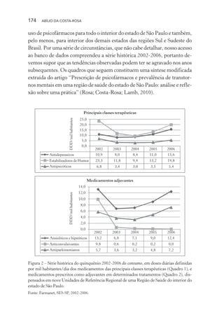 174 ABÍLIO DA COSTA-ROSA
uso de psicofármacos para todo o interior do estado de São Paulo e também,
pelo menos, para interior dos demais estados das regiões Sul e Sudeste do
Brasil. Por uma série de circunstâncias, que não cabe detalhar, nosso acesso
ao banco de dados compreendeu a série histórica 2002-2006, portanto de-
vemos supor que as tendências observadas podem ter se agravado nos anos
subsequentes. Os quadros que seguem constituem uma síntese modificada
extraída do artigo “Prescrição de psicofármacos e prevalência de transtor-
nos mentais em uma região de saúde do estado de São Paulo: análise e refle-
xão sobre uma prática” (Rosa; Costa-Rosa; Lamb, 2010).
Figura 2 – Série histórica do quinquênio 2002-2006 do consumo, em doses diárias definidas
por mil habitantes/dia dos medicamentos das principais classes terapêuticas (Quadro 1), e
medicamentos prescritos como adjuvantes em determinados tratamentos (Quadro 2), dis-
pensados em nove Unidades de Referência Regional de uma Região de Saúde do interior do
estado de São Paulo.
Fonte: Farmanet, SES-SP, 2002-2006.
Miolo_Atencao_psicossocial_(GRAFICA).indd 174 16/09/2013 16:24:51
 