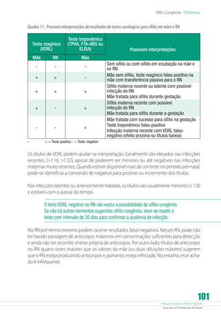 Atenção à Saúde do Recém-Nascido
Guia para os Profissionais de Saúde
101
Sífilis Congênita 15 Capítulo
Quadro11-PossíveisinterpretaçõesderesultadosdetestessorológicosparasífilisemmãeseRN
Teste reagínico
(VDRL)
Teste treponêmico
(TPHA, FTA-ABS ou
ELISA) Possíveis interpretações
Mãe RN Mãe
- - -
Sem sífilis ou com sífilis em incubação na mãe e
no RN
+ + -
Mãe sem sífilis, teste reagínico falso-positivo na
mãe com transferência passiva para o RN
+ + +
Sífilis materna recente ou latente com possível
infecção do RN
Mãe tratada para sífilis durante gestação
+ - +
Sífilis materna recente com possível
infecção do RN
Mãe tratada para sífilis durante a gestação
- - +
Mãe tratada com sucesso para sífilis na gestação
Teste treponêmico falso-positivo
Infecção materna recente com VDRL falso-
negativo (efeito prozona ou títulos baixos)
•	 + = Teste positivo - = Teste negativo
Os títulos de VDRL podem ajudar na interpretação. Geralmente são elevados nas infecções
recentes, (1:16, 1:32), apesar de poderem ser menores ou até negativos nas infecções
maternas muito recentes. Quando estiver disponível mais de um teste no período pré-natal,
pode-se identificar a conversão de negativo para positivo ou incremento dos títulos.
Nas infecções latentes ou anteriormente tratadas, os títulos são usualmente menores ( 1:8)
e estáveis com o passar do tempo.
O teste VDRL negativo no RN não exclui a possibilidade de sífilis congênita.
Se não há outros elementos sugerindo sífilis congênita, deve-se repetir o
teste com intervalo de 30 dias para confirmar a ausência de infecção.
No RN pré-termo extremo podem ocorrer resultados falso-negativos. Nesses RN, pode não
ter havido passagem de anticorpos maternos em concentrações suficientes para detecção
e ainda não ter ocorrido síntese própria de anticorpos. Por outro lado, títulos de anticorpos
no RN quatro vezes maiores que os valores da mãe (ou duas diluições maiores) sugerem
que o RN esteja produzindo anticorpos e, portanto, esteja infectado. No entanto, esse acha-
do é infrequente.
 