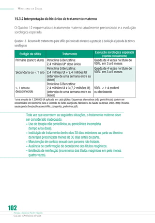Atenção à Saúde do Recém-Nascido
Guia para os Profissionais de Saúde
102
Ministério da Saúde
15.3.2 Interpretação do histórico de tratamento materno
O Quadro 12 esquematiza o tratamento materno atualmente preconizado e a evolução
sorológica esperada.
Quadro12-Resumodotratamentoparasífilispreconizadoduranteagestaçãoeevoluçãoesperadadetestes
sorológicos
Estágio da sífilis Tratamento
Evolução sorológica esperada
(repetida mensalmente)
Primária (cancro duro) Penicilina G Benzatina:
2,4 milhões UI* dose única
Queda de 4 vezes no título de
VDRL em 3 a 6 meses
Secundária ou  1 ano
Penicilina G Benzatina:
2,4 milhões UI + 2,4 milhões UI
(intervalo de uma semana entre as
doses)
Queda de 4 vezes no título de
VDRL em 3 a 6 meses
 1 ano ou
desconhecido
Penicilina G Benzatina:
2,4 milhões UI x 3 (7,2 milhões UI)
(intervalo de uma semana entre as
doses)
VDRL  1:4 estável
ou declinando
*uma ampola de 1.200.000 UI aplicada em cada glúteo. Esquemas alternativos (não penicilínicos) podem ser
encontrados em Diretrizes para o Controle da Sífilis Congênita, Ministério da Saúde do Brasil, 2005. (http://bvsms.
saude.gov.br/bvs/publicacoes/sifilis_congenita_preliminar.pdf).
Toda vez que ocorrerem as seguintes situações, o tratamento materno deve
ser considerado inadequado:
•	Uso de terapia não penicilínica, ou penicilínica incompleta
(tempo e/ou dose).
•	Instituição de tratamento dentro dos 30 dias anteriores ao parto ou término
da terapia preconizada menos de 30 dias antes do parto.
•	Manutenção de contato sexual com parceiro não tratado.
•	Ausência de confirmação de decréscimo dos títulos reagínicos.
•	Evidência de reinfecção (incremento dos títulos reagínicos em pelo menos
quatro vezes).
 