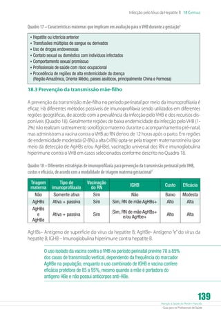 Atenção à Saúde do Recém-Nascido
Guia para os Profissionais de Saúde
139
Infecção pelo Vírus da Hepatite B 18 Capítulo
Quadro17–CaracterísticasmaternasqueimplicamemavaliaçãoparaoVHBduranteagestação4
•	Hepatite ou icterícia anterior
•	Transfusões múltiplas de sangue ou derivados
•	Uso de drogas endovenosas
•	Contato sexual ou doméstico com indivíduos infectados
•	Comportamento sexual promíscuo
•	Profissionais de saúde com risco ocupacional
•	Procedência de regiões de alta endemicidade da doença
(Região Amazônica, Oriente Médio, países asiáticos, principalmente China e Formosa)
18.3 Prevenção da transmissão mãe-filho
A prevenção da transmissão mãe-filho no período perinatal por meio da imunoprofilaxia é
eficaz. Há diferentes métodos possíveis de imunoprofilaxia sendo utilizados em diferentes
regiões geográficas, de acordo com a prevalência da infecção pelo VHB e dos recursos dis-
poníveis (Quadro 18). Geralmente regiões de baixa endemicidade da infecção pelo VHB (1-
2%) não realizam rastreamento sorológico materno durante o acompanhamento pré-natal,
mas administram a vacina contra o VHB ao RN dentro de 12 horas após o parto. Em regiões
de endemicidade moderada (2-8%) a alta (8%) opta-se pela triagem materna rotineira (por
meio da detecção de AgHBs e/ou AgHBe), vacinação universal dos RN e imunoglobulina
hiperimune contra o VHB em casos selecionados conforme descrito no Quadro 18.
Quadro18–DiferentesestratégiasdeimunoprofilaxiaparaprevençãodatransmissãoperinatalpeloVHB,
custoseeficácia,deacordocomamodalidadedetriagemmaternagestacional3
Triagem
materna
Tipo de
imunoprofilaxia
Vacinação
do RN
IGHB Custo Eficácia
Não Somente ativa Sim Não Baixo Modesta
AgHBs Ativa + passiva Sim Sim, RN de mãe AgHBs+ Alto Alta
AgHBs
e
AgHBe
Ativa + passiva Sim
Sim, RN de mãe AgHBs+
e/ou AgHbe+
Alto Alta
AgHBs– Antígeno de superfície do vírus da hepatite B; AgHBe- Antígeno “e” do vírus da
hepatite B; IGHB – Imunoglobulina hiperimune contra hepatite B.
O uso isolado da vacina contra o VHB no período perinatal previne 70 a 85%
dos casos de transmissão vertical, dependendo da frequência do marcador
AgHBe na população, enquanto o uso combinado de IGHB e vacina confere
eficácia protetora de 85 a 95%, mesmo quando a mãe é portadora do
antígeno HBe e não possui anticorpos anti-HBe.
 