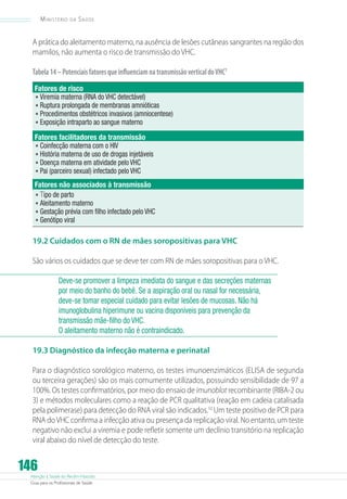 Atenção à Saúde do Recém-Nascido
Guia para os Profissionais de Saúde
146
Ministério da Saúde
A prática do aleitamento materno, na ausência de lesões cutâneas sangrantes na região dos
mamilos, não aumenta o risco de transmissão do VHC.
Tabela14–PotenciaisfatoresqueinfluenciamnatransmissãoverticaldoVHC7
Fatores de risco
•	Viremia materna (RNA do VHC detectável)
•	Ruptura prolongada de membranas amnióticas
•	Procedimentos obstétricos invasivos (amniocentese)
•	Exposição intraparto ao sangue materno
Fatores facilitadores da transmissão
•	Coinfecção materna com o HIV
•	História materna de uso de drogas injetáveis
•	Doença materna em atividade pelo VHC
•	Pai (parceiro sexual) infectado pelo VHC
Fatores não associados à transmissão
•	Tipo de parto
•	Aleitamento materno
•	Gestação prévia com filho infectado pelo VHC
•	Genótipo viral
19.2 Cuidados com o RN de mães soropositivas para VHC
São vários os cuidados que se deve ter com RN de mães soropositivas para o VHC.
Deve-se promover a limpeza imediata do sangue e das secreções maternas
por meio do banho do bebê. Se a aspiração oral ou nasal for necessária,
deve-se tomar especial cuidado para evitar lesões de mucosas. Não há
imunoglobulina hiperimune ou vacina disponíveis para prevenção da
transmissão mãe-filho do VHC.
O aleitamento materno não é contraindicado.
19.3 Diagnóstico da infecção materna e perinatal
Para o diagnóstico sorológico materno, os testes imunoenzimáticos (ELISA de segunda
ou terceira gerações) são os mais comumente utilizados, possuindo sensibilidade de 97 a
100%. Os testes confirmatórios, por meio do ensaio de imunoblot recombinante (RIBA-2 ou
3) e métodos moleculares como a reação de PCR qualitativa (reação em cadeia catalisada
pela polimerase) para detecção do RNA viral são indicados.10
Um teste positivo de PCR para
RNA doVHC confirma a infecção ativa ou presença da replicação viral. No entanto, um teste
negativo não exclui a viremia e pode refletir somente um declínio transitório na replicação
viral abaixo do nível de detecção do teste.
 
