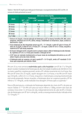 Atenção à Saúde do Recém-Nascido
Guia para os Profissionais de Saúde
68
Ministério da Saúde
Tabela6-NíveldeBT(mg/dL)paraindicaçãodefototerapiaeexsanguineotransfusão(EST)emRN≥35
semanasdeidadegestacionalaonascer2
Idade
Bilirrubina total (mg/dL)
Fototerapia Exsanguineotransfusão
350/7
– 376/7
semanas
≥ 380/7
semanas 350/7
– 376/7
semanas
≥ 380/7
semanas
24 horas 8 10 15 18
36 horas 9,5 11,5 16 20
48 horas 11 13 17 21
72 horas 13 15 18 22
96 horas 14 16 20 23
5 a 7 dias 15 17 21 24
•	Diminuir em 2mg/dL o nível de indicação de fototerapia ou EST se doença hemolítica (Rh,ABO, outros
antígenos), deficiência de G-6-PD, asfixia, letargia, instabilidade na temperatura, sepse, acidose ou
albuminemia 3g/dL.
•	Iniciar fototerapia de alta intensidade sempre que: BT  17–19mg/dL e colher BT após 4–6 horas; BT
entre 20–25 mg/dL e colher BT em 3–4 horas; BT  25 mg/dL e colher BT em 2–3 horas, enquanto o
material da EST está sendo preparado.
•	Se houver indicação de EST, enquanto ocorre o preparo colocar o RN em fototerapia de alta intensida-
de, repetindo a BT em 2 a 3 horas para reavaliar a indicação de EST.
•	A EST deve ser realizada imediatamente se houver sinais de encefalopatia bilirrubínica ou se a BT
estiver 5mg/dL acima dos níveis referidos.
•	A fototerapia pode ser suspensa, em geral, quando BT  8–10 mg/dL, sendo a BT reavaliada 12–24
horas após suspensão para detectar rebote.
RN com 35 ou mais semanas readmitidos após a alta hospitalar com BT de 17 a 19mg/dL
devem receber imediatamente fototerapia de alta intensidade (irradiância de 30mW/cm2
/nm
na maior superfície corpórea possível), sendo a BT colhida novamente em 4 a 6 horas. Nos
RN com BT entre 20 e 25 mg/dL, repetir dosagem em 3 a 4 horas, e nos RN com BT maior
que 25mg/dL, colher em 2 a 3 horas, enquanto o material para a exsanguineotransfusão
está sendo preparado. Nessas situações, a fototerapia deve ser suspensa quando a BT for
inferior a 13–14mg/dL, sendo realizada nova dosagem 24 horas após a suspensão.1,2
Para os RN prematuros, a indicação de fototerapia depende dos níveis de BT e do peso ao
nascer (Tabela 7).18-20
Em RN com peso ao nascer inferior a 1.000g, existem dois tipos de
conduta: início entre 12–24 horas de vida, independentemente do valor de BT; e introdu-
ção da fototerapia com BT de 4 a 6mg/dL, sendo a exsanguineotransfusão indicada entre
13–15mg/dL.20,21
 