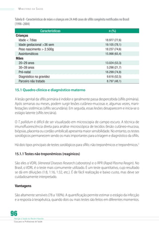 Atenção à Saúde do Recém-Nascido
Guia para os Profissionais de Saúde
96
Ministério da Saúde
Tabela8-Característicasdemãesecriançasem24.448casosdesífiliscongênitanotificadosnoBrasil
(1998–2004)
Características n (%)
Crianças
Idade  7dias 18.977 (77,6)
Idade gestacional 36 sem 19.105 (78,1)
Peso nascimento  2.500g 18.237 (74,6)
Assintomáticos 15.998 (65,4)
Mães
20–29 anos 13.024 (53,3)
30–39 anos 5.298 (21,7)
Pré-natal 18.299 (74,8)
Diagnóstico na gravidez 9.616 (52,5)
Parceiro não tratado 8.797 (48,1)
15.1 Quadro clínico e diagnóstico materno
A lesão genital da sífilis primária é indolor e geralmente passa despercebida (sífilis primária).
Após semanas ou meses, podem surgir lesões cutâneo-mucosas e, algumas vezes, mani-
festações sistêmicas (sífilis secundária). Em seguida, essas lesões desaparecem e inicia-se o
estágio latente (sífilis terciária).
O T. pallidum é difícil de ser visualizado em microscopia de campo escuro. A técnica de
imunofluorescência direta para análise microscópica de tecidos (lesão cutâneo-mucosa,
biópsias, placenta ou cordão umbilical) apresenta maior sensibilidade. No entanto, os testes
sorológicos permanecem sendo os mais importantes para a triagem e diagnóstico da sífilis.
Há dois tipos principais de testes sorológicos para sífilis: não treponêmicos e treponêmicos.3
15.1.1 Testes não treponêmicos (reagínicos)
São eles o VDRL (Venereal Diseases Research Laboratory) e o RPR (Rapid Plasma Reagin). No
Brasil, o VDRL é o teste mais comumente utilizado. É um teste quantitativo, cujo resultado
se dá em diluições (1:8, 1:16, 1:32, etc.). É de fácil realização e baixo custo, mas deve ser
cuidadosamente interpretado.
Vantagens
São altamente sensíveis (78 a 100%). A quantificação permite estimar o estágio da infecção
e a resposta à terapêutica, quando dois ou mais testes são feitos em diferentes momentos.
 