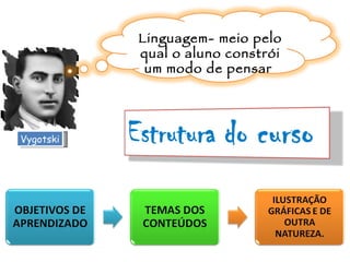 Vygotski Linguagem- meio pelo qual o aluno constrói um modo de pensar  