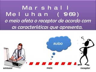 Marshall Meluhan (1969)  o meio afeta o receptor de acordo com as características que apresenta.  emissor meio receptor RUÍDO 