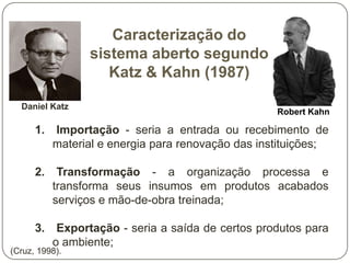Caracterização do
sistema aberto segundo
Katz & Kahn (1987)
Daniel Katz

Robert Kahn

1.

Importação - seria a entrada ou recebimento de
material e energia para renovação das instituições;

2.

Transformação - a organização processa e
transforma seus insumos em produtos acabados
serviços e mão-de-obra treinada;

3.

Exportação - seria a saída de certos produtos para
o ambiente;

(Cruz, 1998).

 