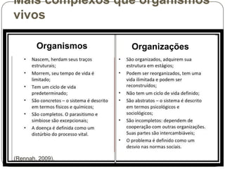 Mais complexos que organismos
vivos
Organismos

(Rennah, 2009).

Organizações
Organizações

 