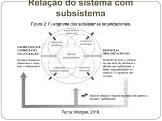 Relação do sistema com
subsistema
Figura 2: Fluxograma dos subsistemas organizacionais.

Fonte: Morgan, 2010.

 
