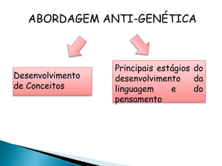 ABORDAGEM ANTI-GENÉTICA 
Principais estágios do 
desenvolvimento da 
linguagem e do 
pensamento 
Desenvolvimento 
de Conceitos 
 