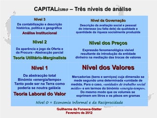 CAPITALismo – Três níveis de análise
Nível 3
Da contabilização e descrição
histórica, política e geográfica

Nível da Governação

Análise Institucional

Descrição da avaliação social e pessoal
do interesse (ou falta dele) da qualidade e
quantidade da riqueza socialmente produzida

Nivel 2

Nível dos Preços

Da aparência e jogo da Oferta e
da Procura - Abstracção parcial

Teoria Utilitário-Marginalista

Expressão fenomenológica visível
resultante da introdução da entidade
dinheiro na mediação das trocas de valores

Nível 1

Nível dos Valores

Da abstracção total
Binómio «energia/tempo»
Tanto pode ser na Terra como
poderia se noutra galáxia

Mercadorias (bens e serviços) cuja dimensão se
mede segundo uma determinada «unidade de
medida. Para o caso, «unidades de trabalho social
médio» e em termos do binómio «energia-tempo».
Do mesmo modo que os volumes se
exprimem em litros e os pêsos em gramas

Teoria Laboral do Valor

Nível 0 = Economia Informal e da Reciprocidade
Guilherme da Fonseca-Statter
Fevereiro de 2012

 