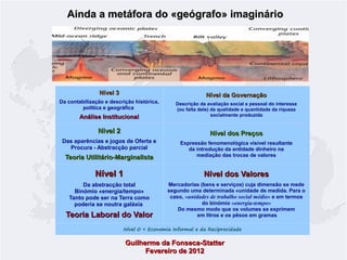 Ainda a metáfora do «geógrafo» imaginário

Nível 3

Nível da Governação

Da contabilização e descrição histórica,
política e geográfica

Análise Institucional

Nivel 2

Descrição da avaliação social e pessoal do interesse
(ou falta dele) da qualidade e quantidade da riqueza
socialmente produzida

Nível dos Preços

Das aparências e jogos de Oferta e
Procura - Abstracção parcial

Teoria Utilitário-Marginalista

Expressão fenomenológica visível resultante
da introdução da entidade dinheiro na
mediação das trocas de valores

Nível 1

Nível dos Valores

Da abstracção total
Binómio «energia/tempo»
Tanto pode ser na Terra como
poderia se noutra galáxia

Mercadorias (bens e serviços) cuja dimensão se mede
segundo uma determinada «unidade de medida. Para o
caso, «unidades de trabalho social médio» e em termos
do binómio «energia-tempo»
Do mesmo modo que os volumes se exprimem
em litros e os pêsos em gramas

Teoria Laboral do Valor

Nível 0 = Economia Informal e da Reciprocidade

Guilherme da Fonseca-Statter
Fevereiro de 2012

 