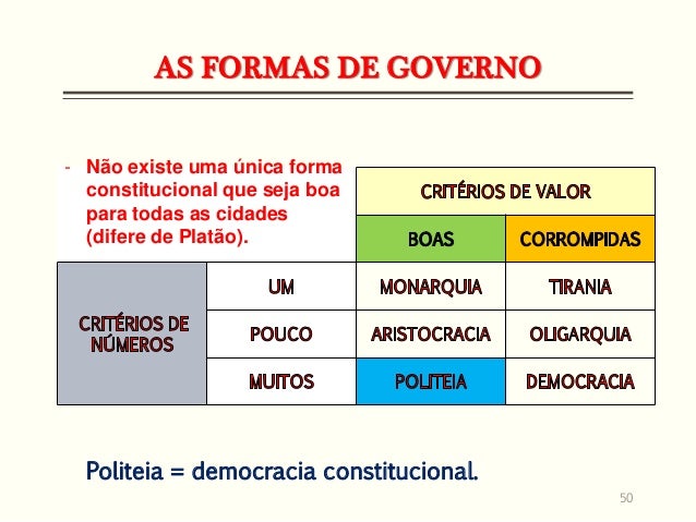 A teoria politica de Aristóteles