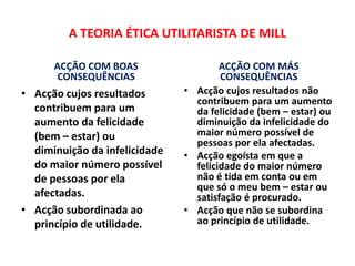 A teoria ética utilitarista de mill | PPTX
