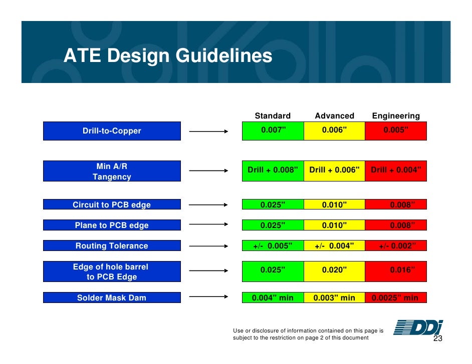 Osp Engineering Design Guidelines Osp Engineering Design Guidelines