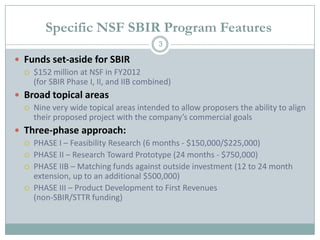 Specific NSF SBIR Program Features
3

 Funds set-aside for SBIR
 $152 million at NSF in FY2012
(for SBIR Phase I, II, and IIB combined)
 Broad topical areas
 Nine very wide topical areas intended to allow proposers the ability to align
their proposed project with the company’s commercial goals
 Three-phase approach:
 PHASE I – Feasibility Research (6 months - $150,000/$225,000)
 PHASE II – Research Toward Prototype (24 months - $750,000)
 PHASE IIB – Matching funds against outside investment (12 to 24 month
extension, up to an additional $500,000)
 PHASE III – Product Development to First Revenues
(non-SBIR/STTR funding)

 