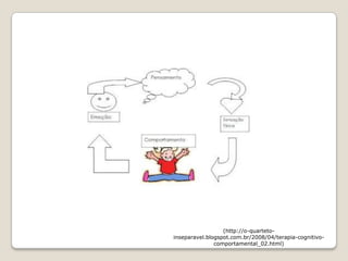 (http://o-quarteto-
inseparavel.blogspot.com.br/2008/04/terapia-cognitivo-
               comportamental_02.html)
 