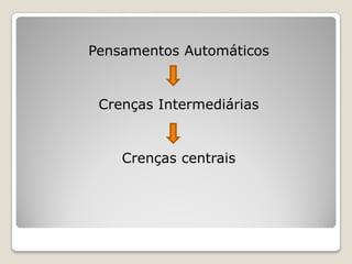Pensamentos Automáticos


 Crenças Intermediárias


    Crenças centrais
 