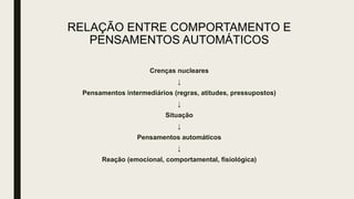 RELAÇÃO ENTRE COMPORTAMENTO E
PENSAMENTOS AUTOMÁTICOS
Crenças nucleares
↓
Pensamentos intermediários (regras, atitudes, pressupostos)
↓
Situação
↓
Pensamentos automáticos
↓
Reação (emocional, comportamental, fisiológica)
 