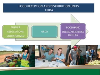 FOOD RECEPTION AND DISTRIBUTION UNITS
                URDA
 