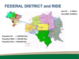 FEDERAL DISTRICT and RIDE
                                       Área FD : 5.789Km²
                                       Área RIDE: 50.056Km²




Population FD    : ~ 2.606.885 Hab..
Population RIDE: ~ 1.200.000 Hab..
PopulationTotal: ~ 3.806.885 Hab..
 