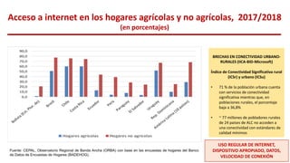 Acceso a internet en los hogares agrícolas y no agrícolas, 2017/2018
(en porcentajes)
Fuente: CEPAL, Observatorio Regional de Banda Ancha (ORBA) con base en las encuestas de hogares del Banco
de Datos de Encuestas de Hogares (BADEHOG).
BRECHAS EN CONECTIVIDAD URBANO-
RURALES (IICA-BID-Microsoft)
Índice de Conectividad Significativa rural
(ICSr) y urbano (ICSu)
• 71 % de la población urbana cuenta
con servicios de conectividad
significativa mientras que, en
poblaciones rurales, el porcentaje
baja a 36,8%
• ~ 77 millones de pobladores rurales
de 24 países de ALC no acceden a
una conectividad con estándares de
calidad mínimos
USO REGULAR DE INTERNET,
DISPOSITIVO APROPIADO, DATOS,
VELOCIDAD DE CONEXIÓN
 