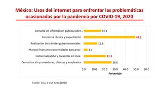 México: Usos del internet para enfrentar las problemáticas
ocasionadas por la pandemia por COVID-19, 2020
26.6
21.1
3.7
12.8
49.2
16.4
0.0 10.0 20.0 30.0 40.0 50.0 60.0
Comunicación proveedores, clientes y empleados
Comercialización y presencia en línea
Manejo financiero con entidades bancarias
Realización de trámites gubernamentales
Asistencia técnica y capacitación
Consulta de información pública sobre…
Porcentaje
Fuente: Cruz, S y M. Aedo (2020)
 