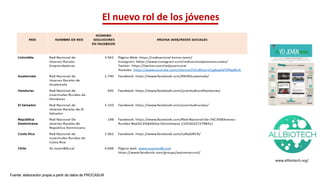 El nuevo rol de los jóvenes
Fuente: elaboración propia a partir de datos de PROCASUR
www.allbiotech.org/
 