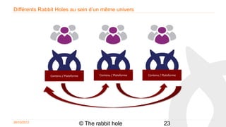 Différents Rabbit Holes au sein d’un même univers




               Contenu / Plateforme           Contenu / Plateforme   Contenu / Plateforme




26/10/2012
                                      © The rabbit hole                         23
 
