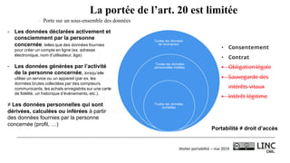 Atelier	portabilité	– mai	2019
Ø Porte sur un sous-ensemble des données
La portée de l’art. 20 est limitée
Toutes les données
de l’entreprise
Toutes les données
personnelles traitées
Toutes les données
portables
• Consentement
• Contrat
• Obligation légale
• Sauvegarde des
intérêts vitaux
• Intérêt légitime
- Les données déclarées activement et
consciemment par la personne
concernée, telles que des données fournies
pour créer un compte en ligne (ex. adresse
électronique, nom d’utilisateur, âge)
- Les données générées par l’activité
de la personne concernée, lorsqu’elle
utilise un service ou un appareil (par ex. les
données brutes collectées par des compteurs
communicants, les achats enregistrés sur une carte
de fidélité, un historique d’événements, etc.).
≠ Les données personnelles qui sont
dérivées, calculées ou inférées à partir
des données fournies par la personne
concernée (profil, …)
Portabilité ≠ droit d’accès
 