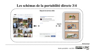 Atelier	portabilité	– mai	2019
Les schémas de la portabilité directe 3/4
Multicentrique
Import
Depuis le service cible
 