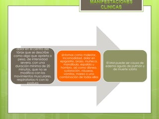 dolor en el centro del
  tórax que se describe
como algo que aprieta o      síntomas como malestar,
   pesa, de intensidad        incomodidad, dolor en
     severa, con una        epigastrio, brazo, muñeca,
                                                         El IAM puede ser causa de
                               mandíbula, espalda u
 duración mínima de 20       hombro, así como disnea,
                                                         edema agudo de pulmón y
    minutos, que no se                                        de muerte súbita
                                sudoración, náuseas,
     modifica con los          vómitos, mareo o una
movimientos musculares,     combinación de todos ellos
  respiratorios ni con la
         postura
 