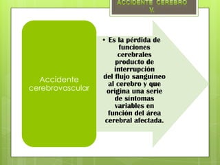 • Es la pérdida de
                        funciones
                       cerebrales
                      producto de
                      interrupción
  Accidente       del flujo sanguíneo
                    al cerebro y que
cerebrovascular    origina una serie
                      de síntomas
                      variables en
                    función del área
                   cerebral afectada.
 