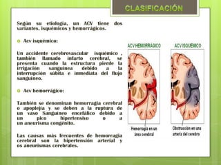 Según su etiología, un ACV tiene dos
variantes, isquémicos y hemorrágicos.

   Acv isquémico:

Un accidente cerebrovascular isquémico ,
también llamado infarto cerebral, se
presenta cuando la estructura pierde la
irrigación   sanguínea   debido   a    la
interrupción súbita e inmediata del flujo
sanguíneo.

   Acv hemorrágico:

También se denominan hemorragia cerebral
o apoplejía y se deben a la ruptura de
un vaso Sanguíneo encefálico debido a
un     pico      hipertensivo   o      a
un aneurisma congénito.

Las causas más frecuentes de hemorragia
cerebral son la hipertensión arterial y
os aneurismas cerebrales.
 