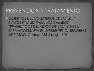 OBJETIVOS DEL COLESTEROL DE LAS LDL Y

PUNTOS FINALES PARA LOS CAMBIOS
TERAPEUTICOS DEL MODO DE VIDA Y EN LA
FARMACOTERAPIA EN DIFERENTES CATEGORIAS
DE RIESGO. Cuadro 235-2 pag 1,505

 